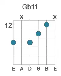 Guitar voicing #2 of the Gb 11 chord
